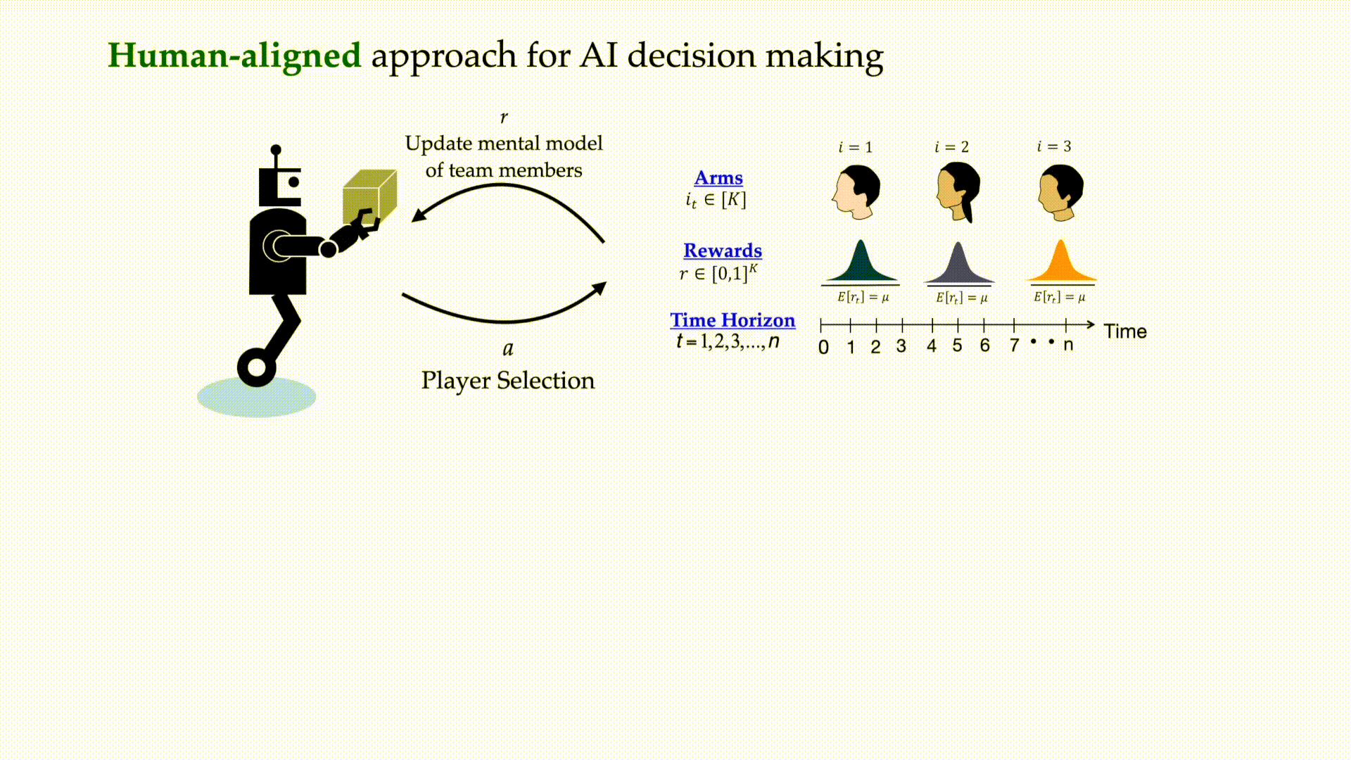 Algorithms for Human-Aligned Decision Making Demo